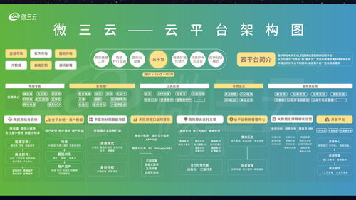 社交app研发,社交app定制,微三云超级云社交app