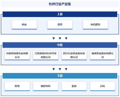 收藏 智研咨询发布杜仲行业市场现状 发展概况及未来前景分析报告