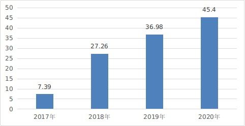 我国教育信息化建设取得显著成效 数字中国发展报告 2020年 全文发布
