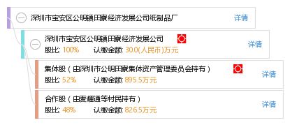 深圳市宝安区公明镇田寮经济发展公司纸制品厂