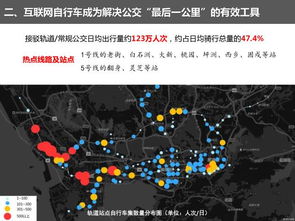 权威发布 深圳市互联网自行车发展评估分析报告
