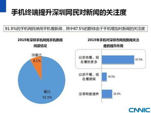 cnnic 2015年深圳市互联网发展状况研究
