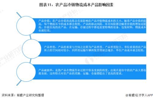 预见2022 2022年中国农产品冷链物流行业全景图谱 附市场现状 竞争格局和发展趋势等