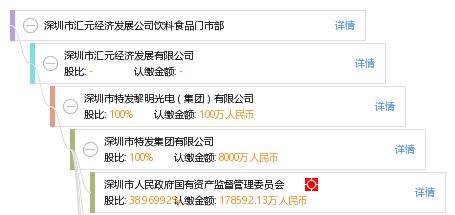深圳市汇元经济发展公司饮料食品门市部