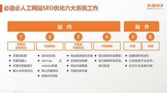 深圳做网站优化哪家公司好 今天我们就来探讨一下深圳seo优化的行业现状