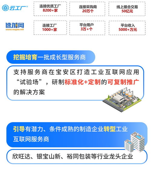 广东深圳宝安区工业互联网示范基地发展成效