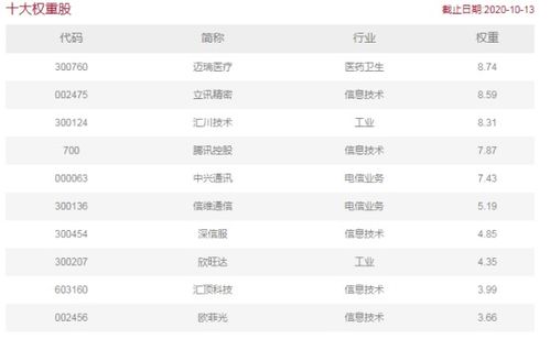 看好科技创新,这只基金有何看点
