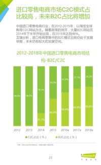 199it 艾瑞咨询 2016年中国跨境进口零售电商行业研究  互联网产品设计开发博客联盟itfeed
