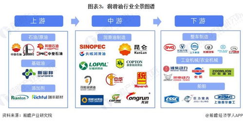 预见2024 2024年中国润滑油行业全景图谱 附市场规模 竞争格局和发展前景等