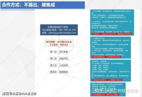 蓝牙aoa精准定位产品行业头部公司进化历程深圳核芯物联前进发展方向思考