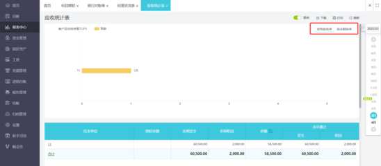 深圳电商财税平台官网开发与优化策略