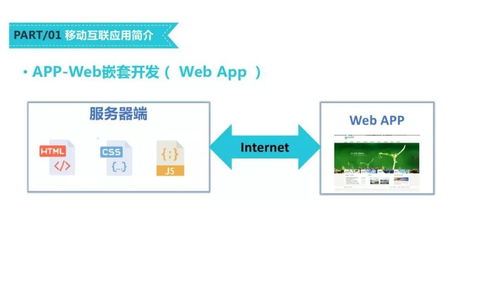 移动互联网应用开发技术课程建设模式探讨——以微信小程序开发为例